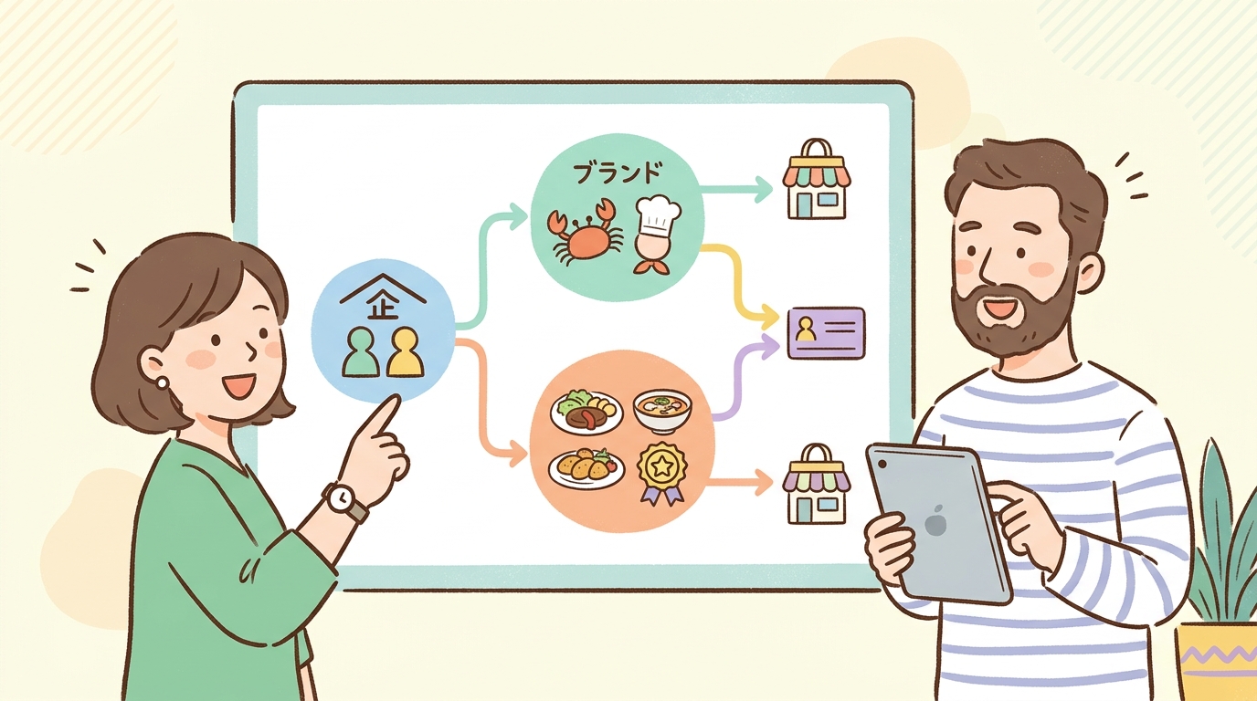 かに本舗と匠本舗の違いを徹底解説